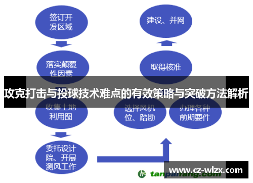 攻克打击与投球技术难点的有效策略与突破方法解析