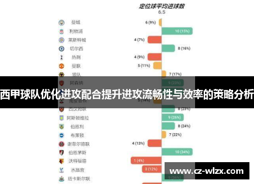 西甲球队优化进攻配合提升进攻流畅性与效率的策略分析