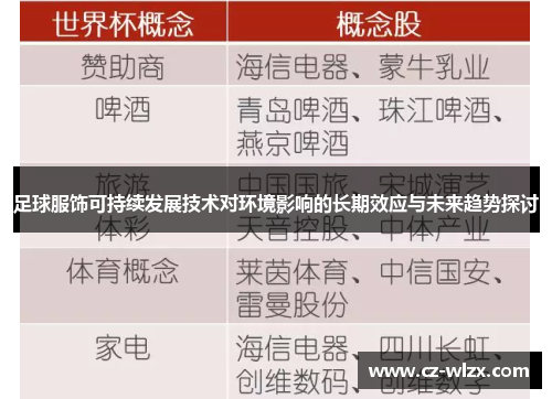 足球服饰可持续发展技术对环境影响的长期效应与未来趋势探讨